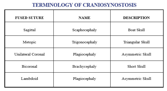 Craniosynostosis